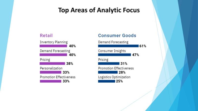 Webinar Slide: Top Areas of Analytic Focus