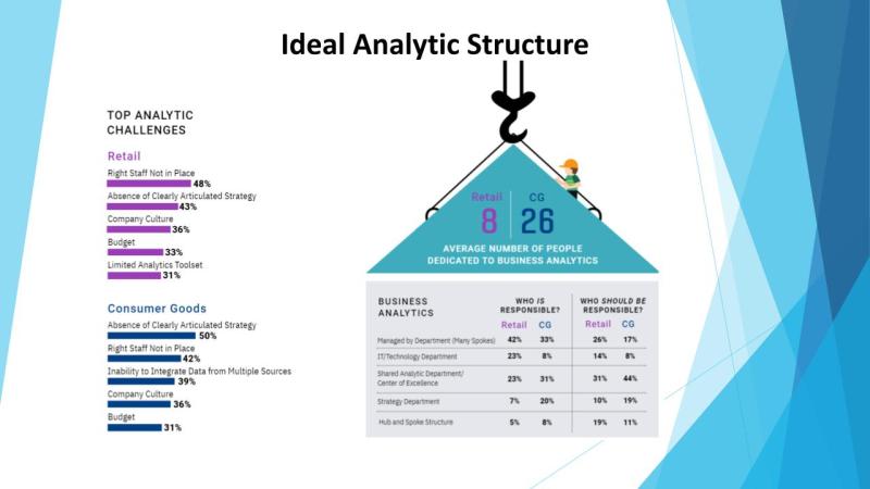 Webinar Slide: Ideal Analytic Structure