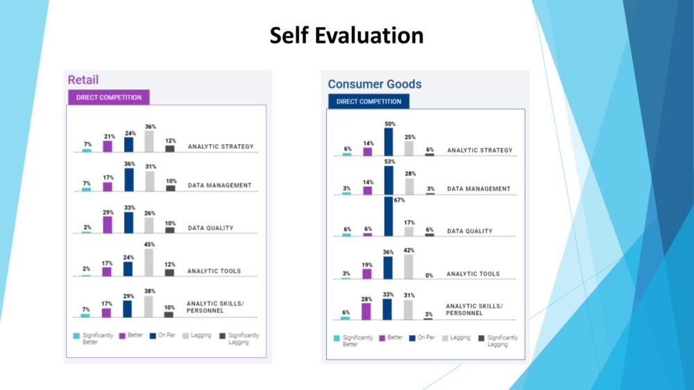 Webinar Slide: Self Evaluation 