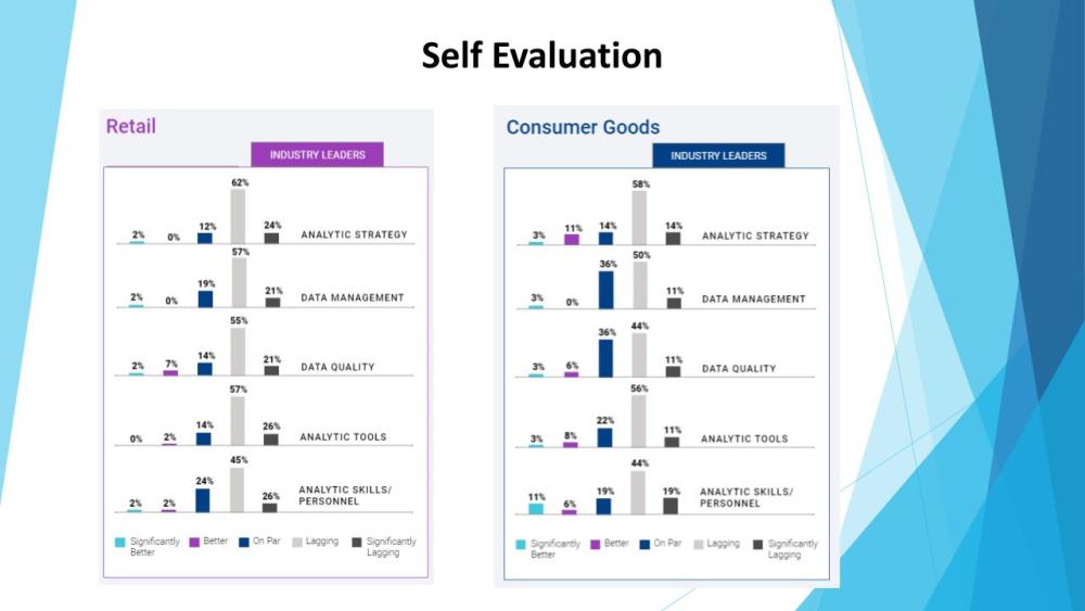 Webinar Slide: Self Evaluation 