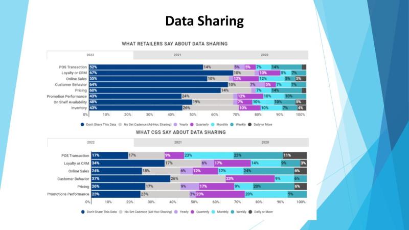 Webinar Slide: Data Sharing