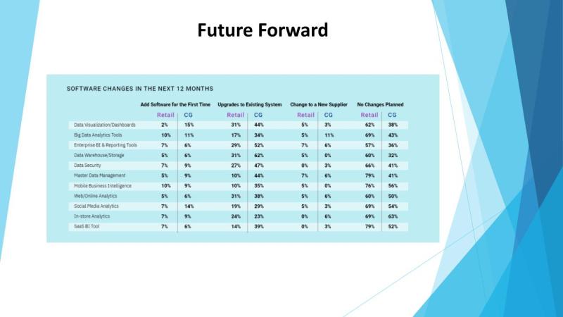 Webinar Slide: Software Changes in the next 12 Months